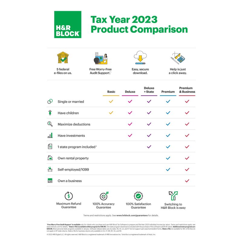 H&R Block 2023 Deluxe + State Tax Software PC Download (4.4) 4.4 stars out of 101678 reviews - Image 2